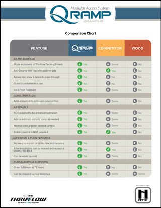 Comparison Chart